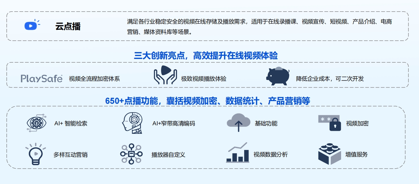 银行直播平台的营销效果:总结8个成功案例