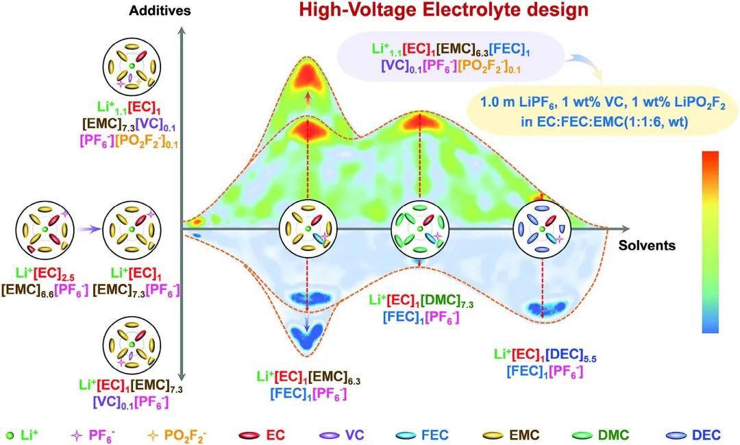 顶刊集锦张强吴凡范丽珍明军王华等成果