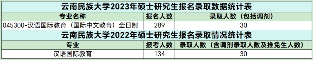 云南民族大学研究生(云南民族大学研究生学费)