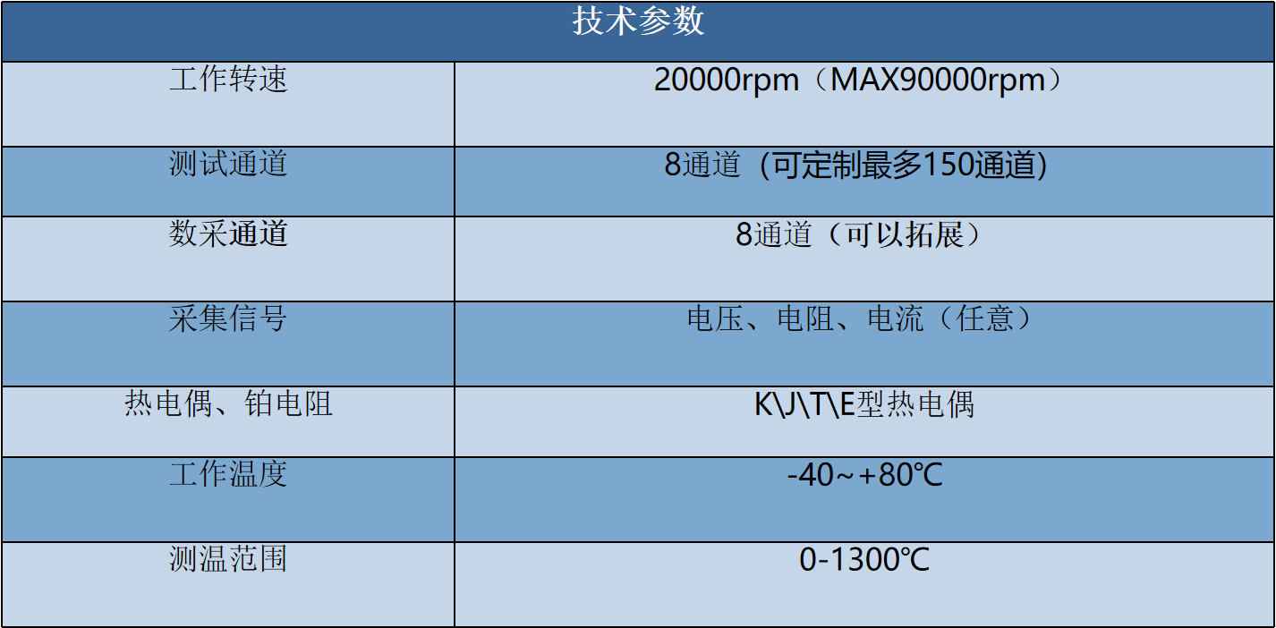 高速电机轴承的温度如何分布又该如何测量