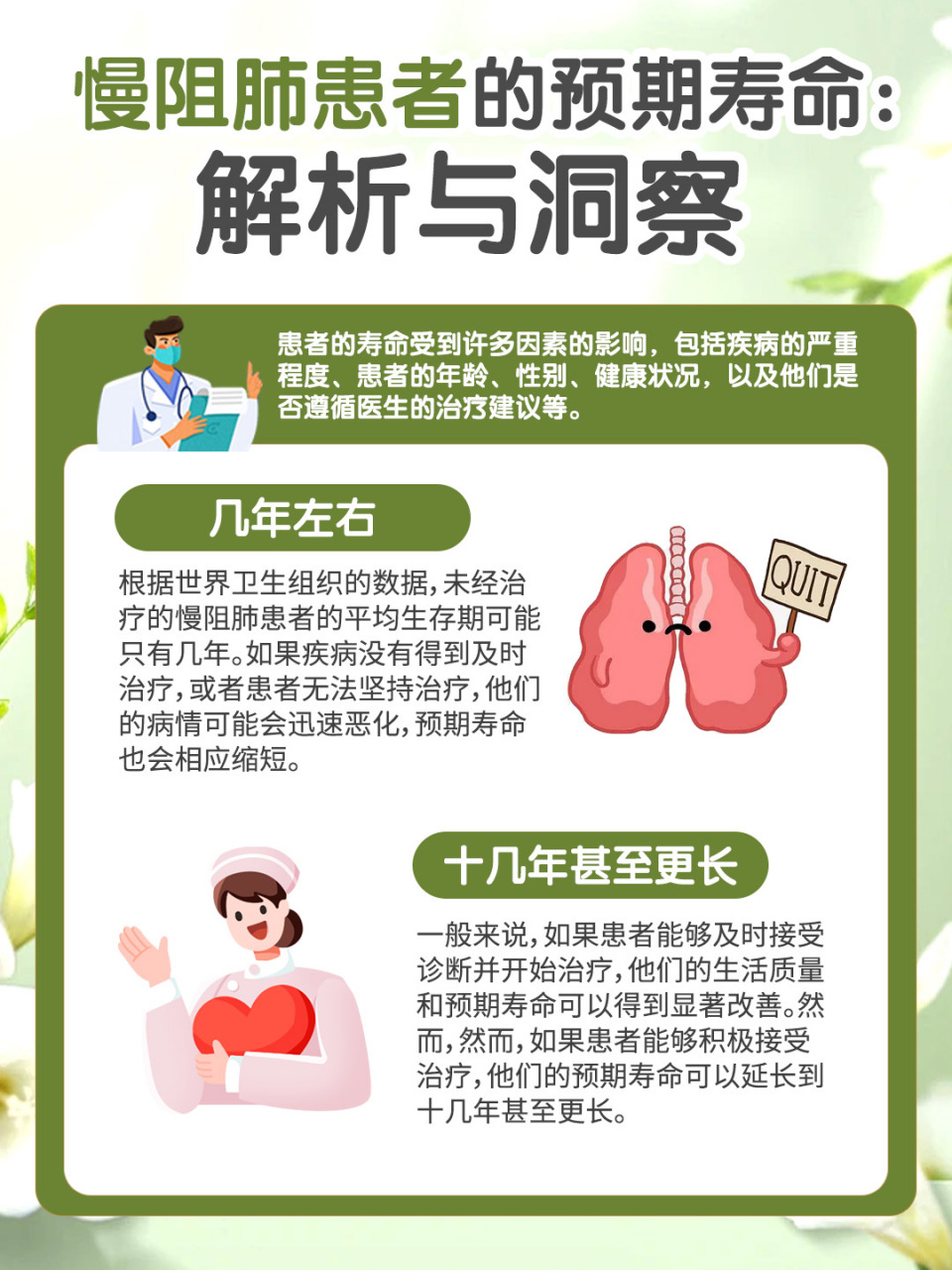 97慢阻肺患者的预期寿命:解析与洞察 87慢性阻塞性肺疾病(copd)