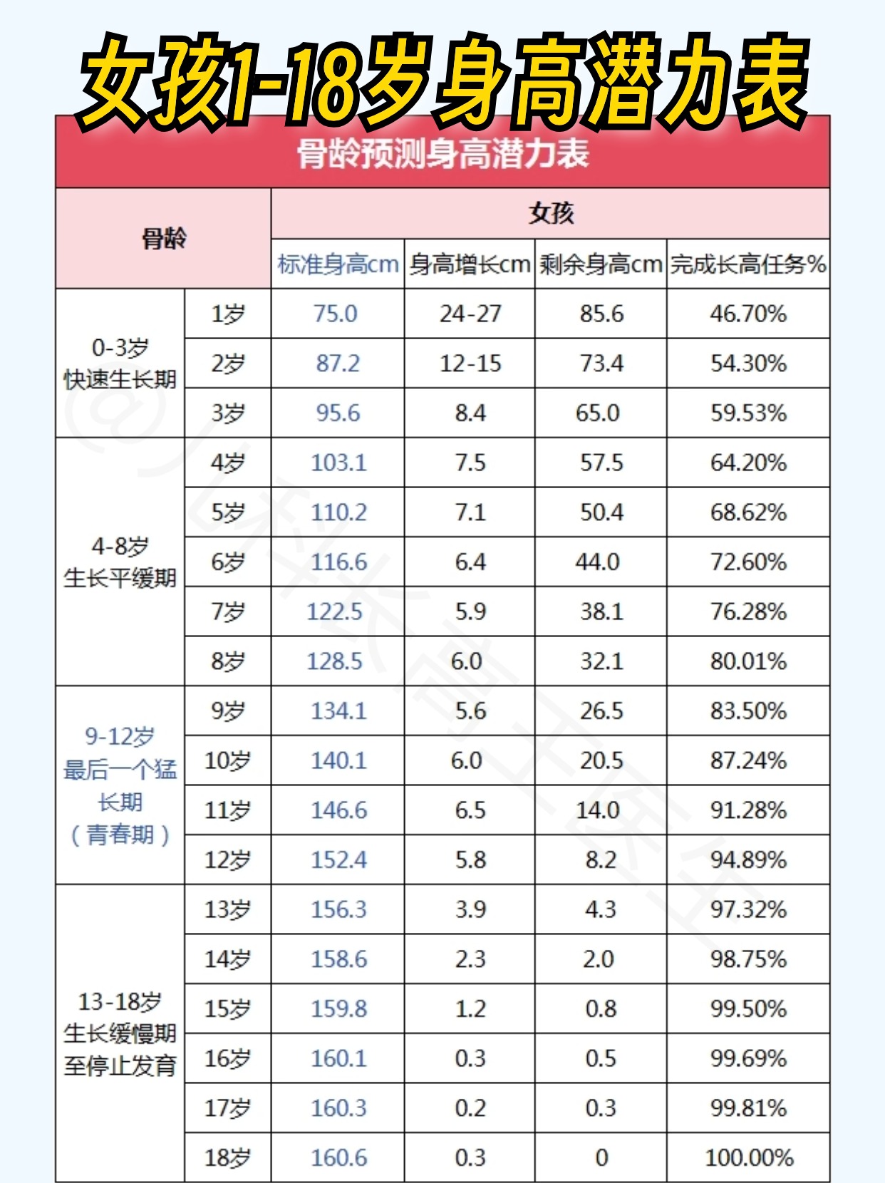 12岁儿童正常身高图片