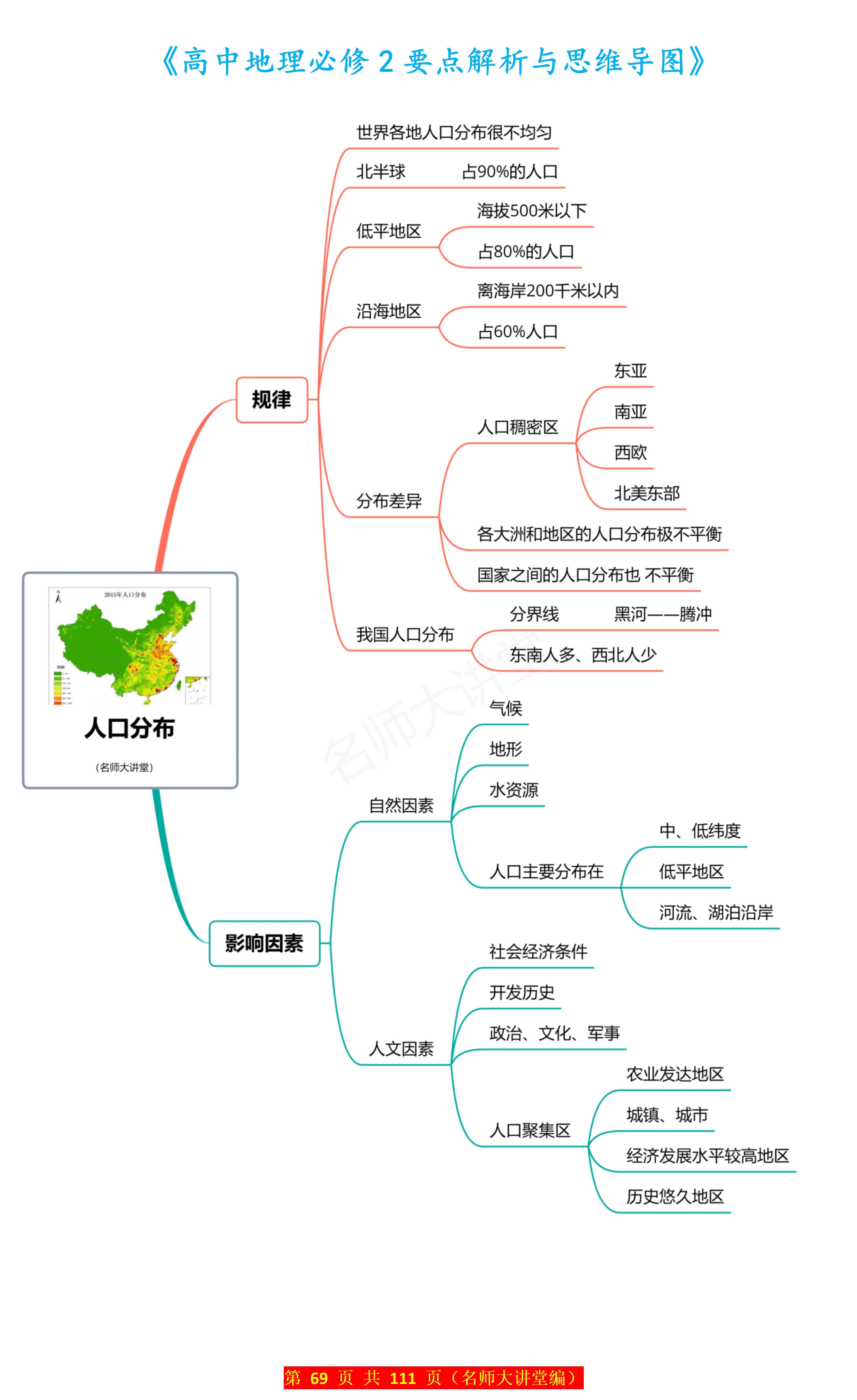 对于那些觉得学习方法不够有效的同学们,可以考虑用思维导图来