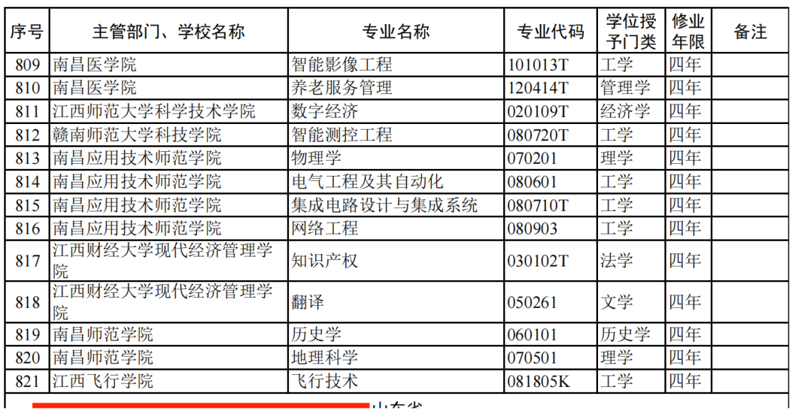 江西飞行学院,正点起飞,空中加油!