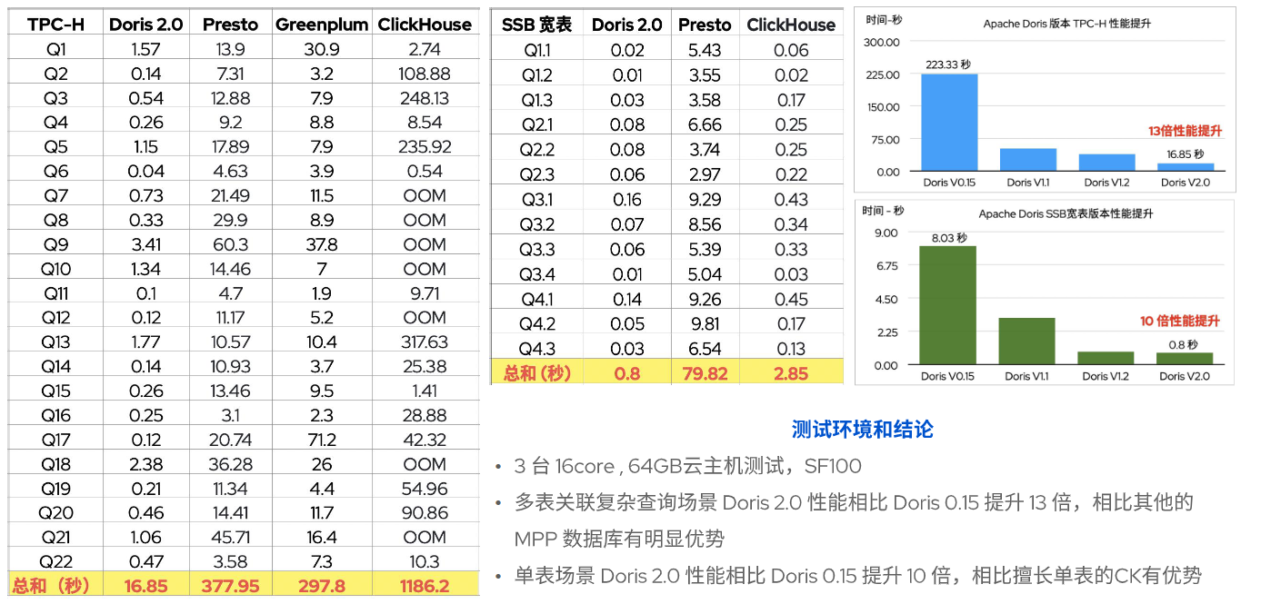 apache doris图片