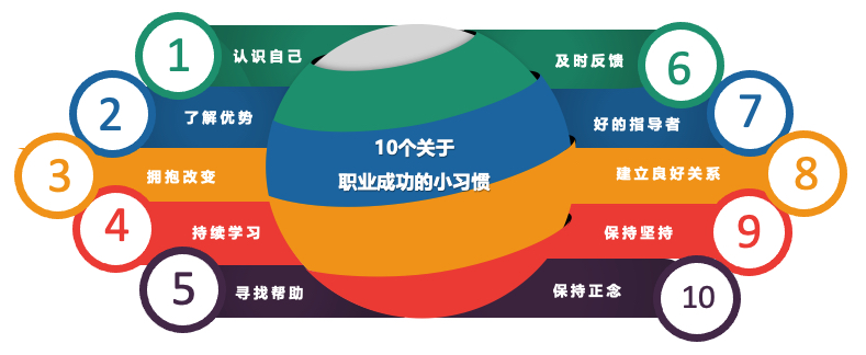03主观职业成功——自己开心最重要