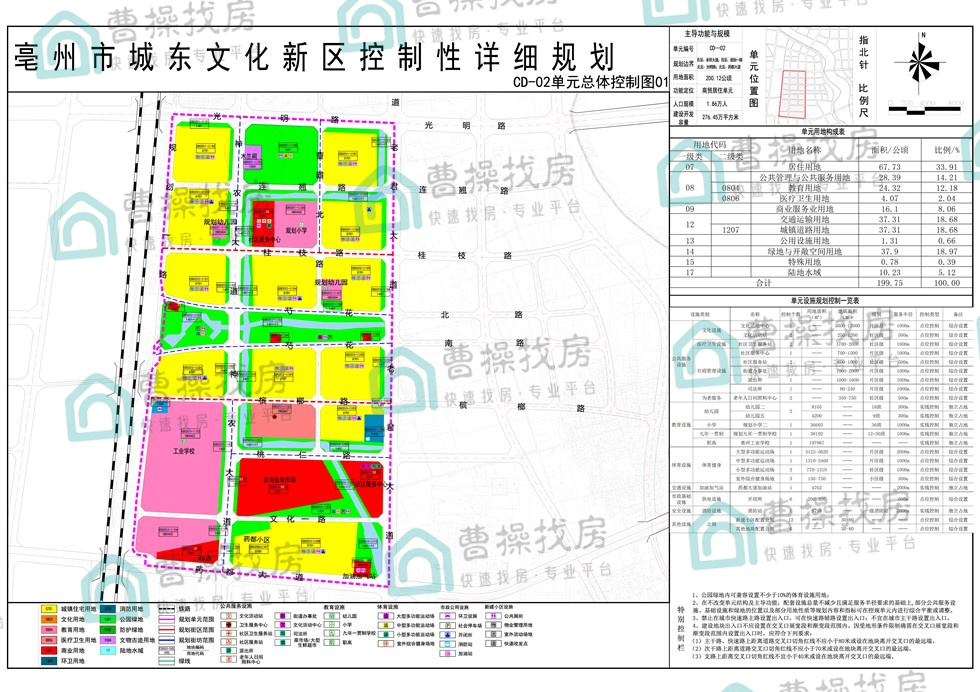 亳州道东文化新区来了 规划图曝光!