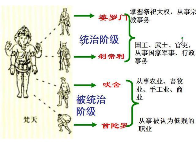 印度种姓制度亚洲人图片