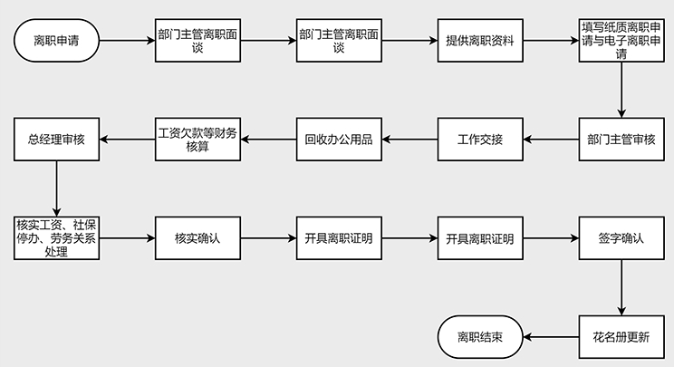 离职和辞职的区别图片