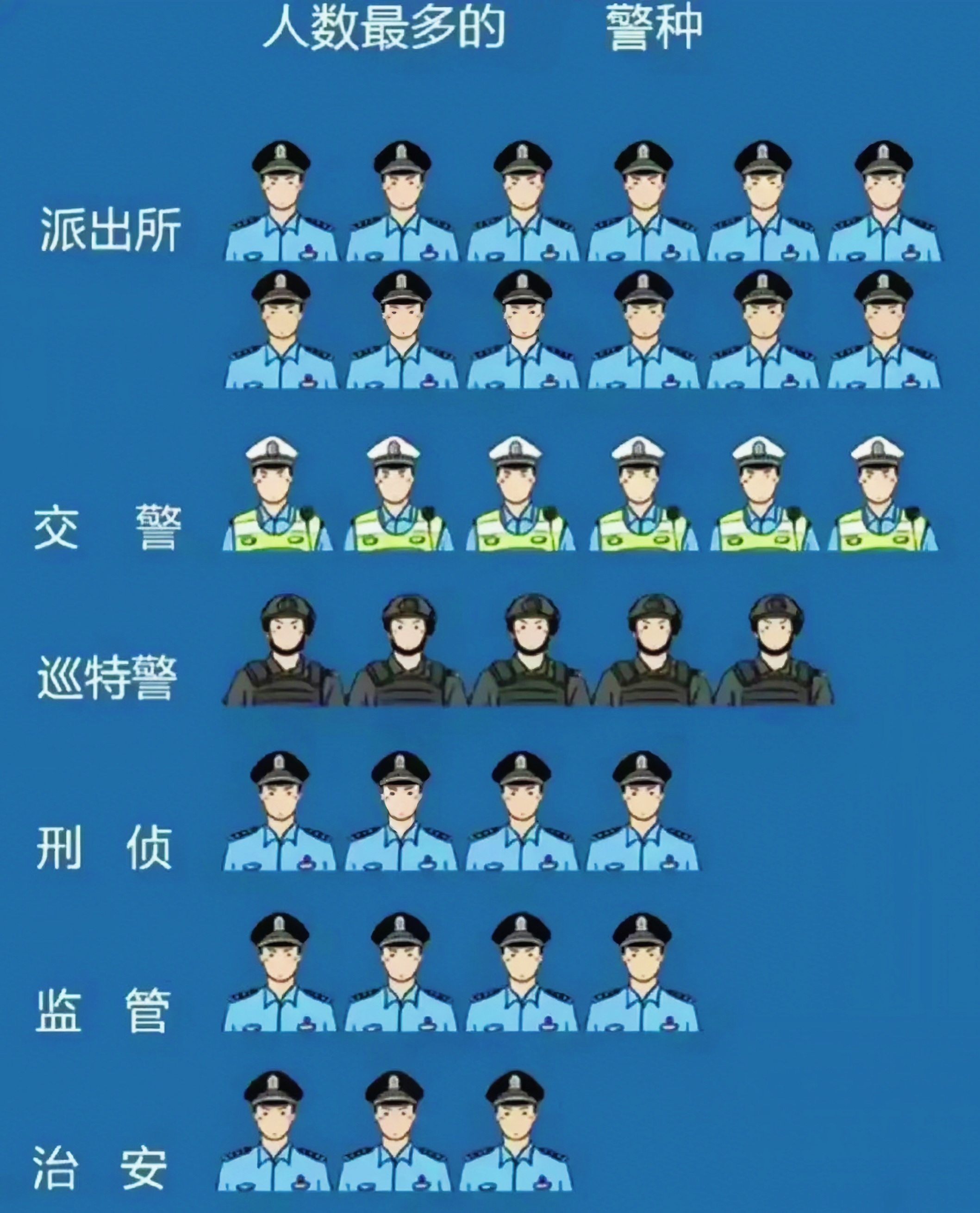 警察种类介绍图片大全图片