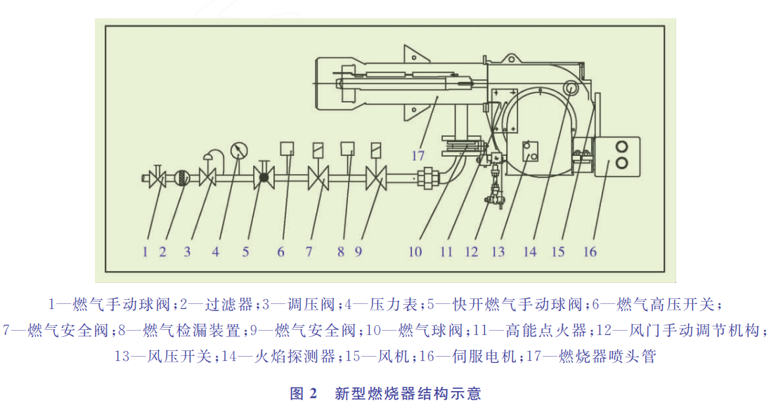 新型真空相变加热炉研制与应用!