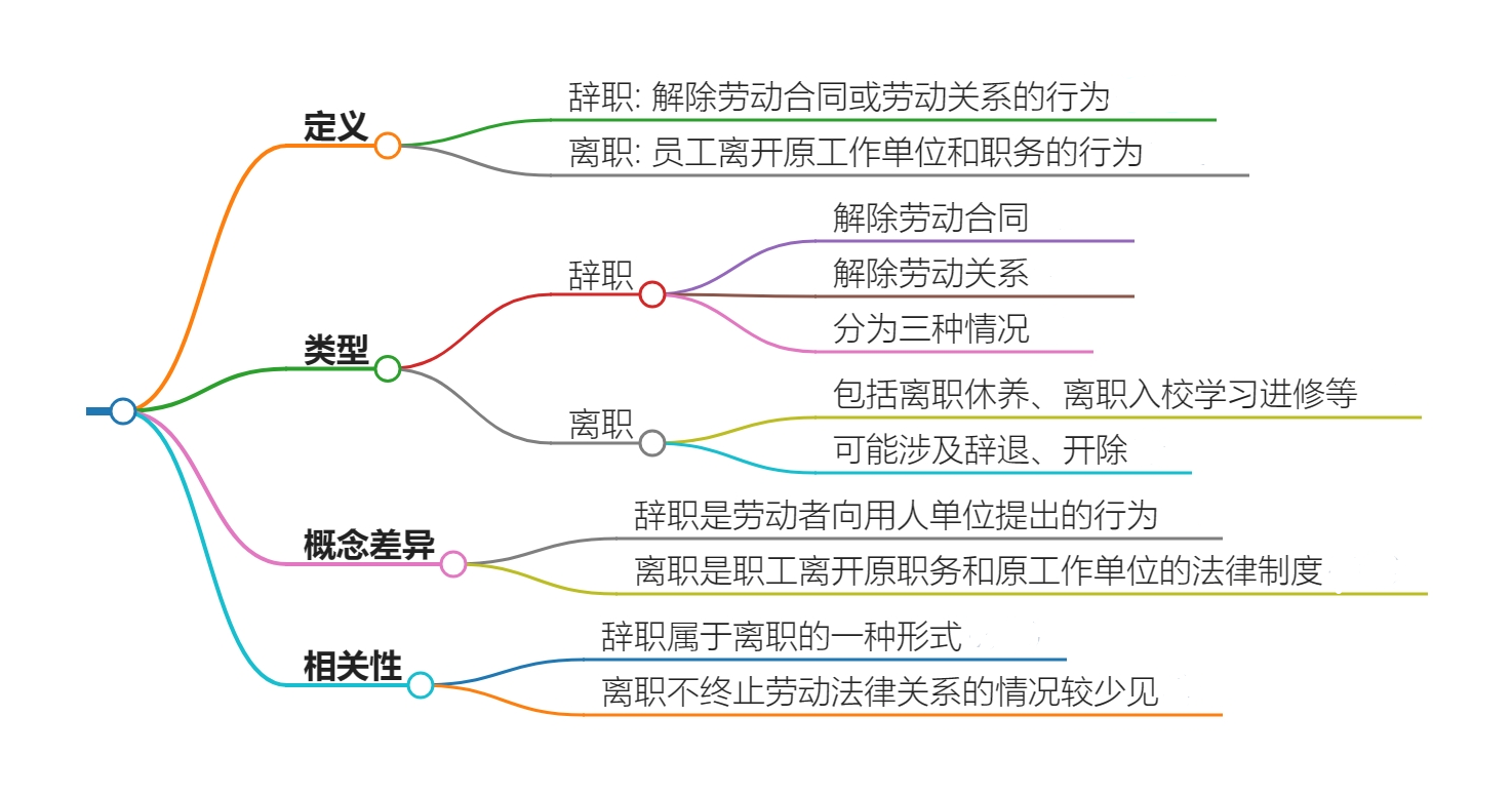 离职和辞职的区别图片