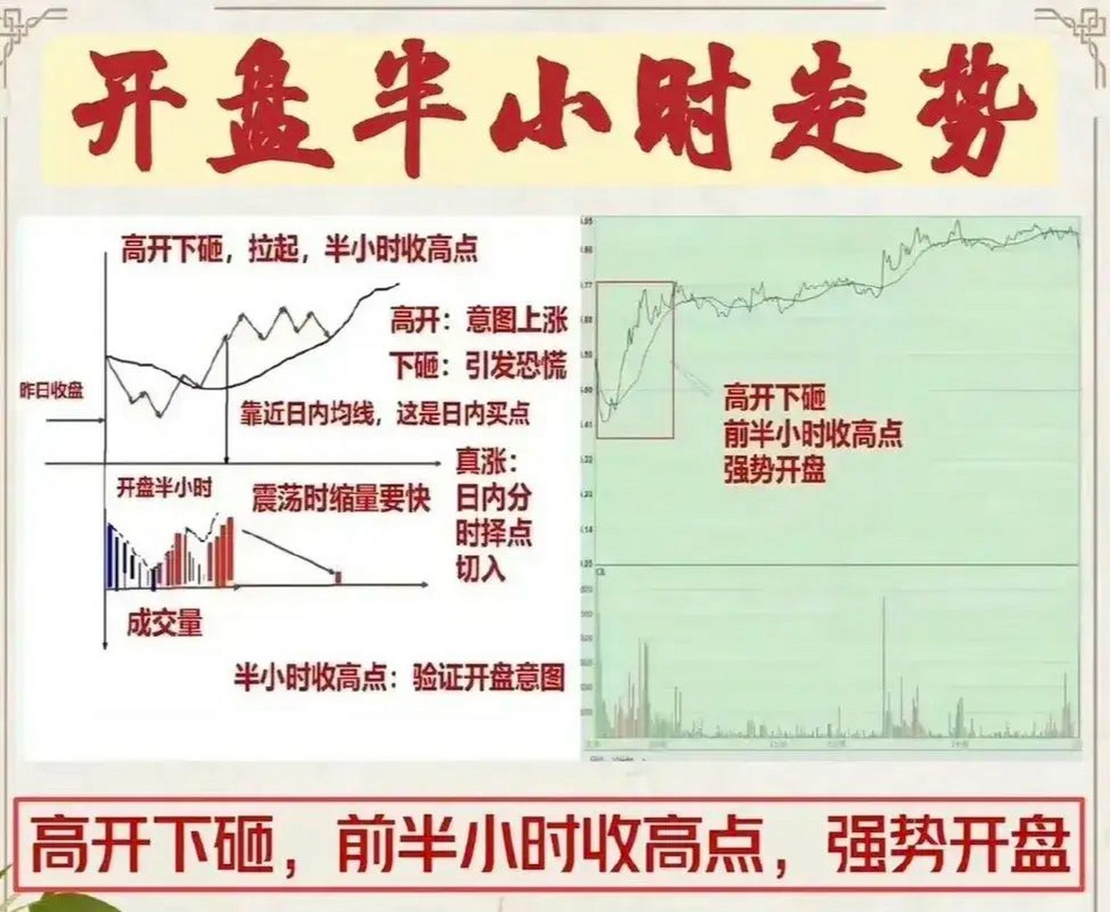 期货高手只看分时图图片