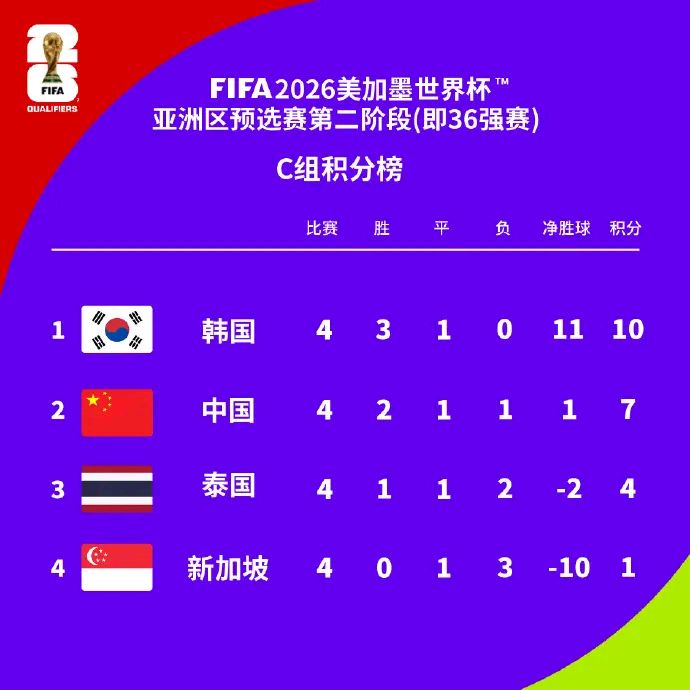 年世界杯 中国参赛 前景与赛相关图片3