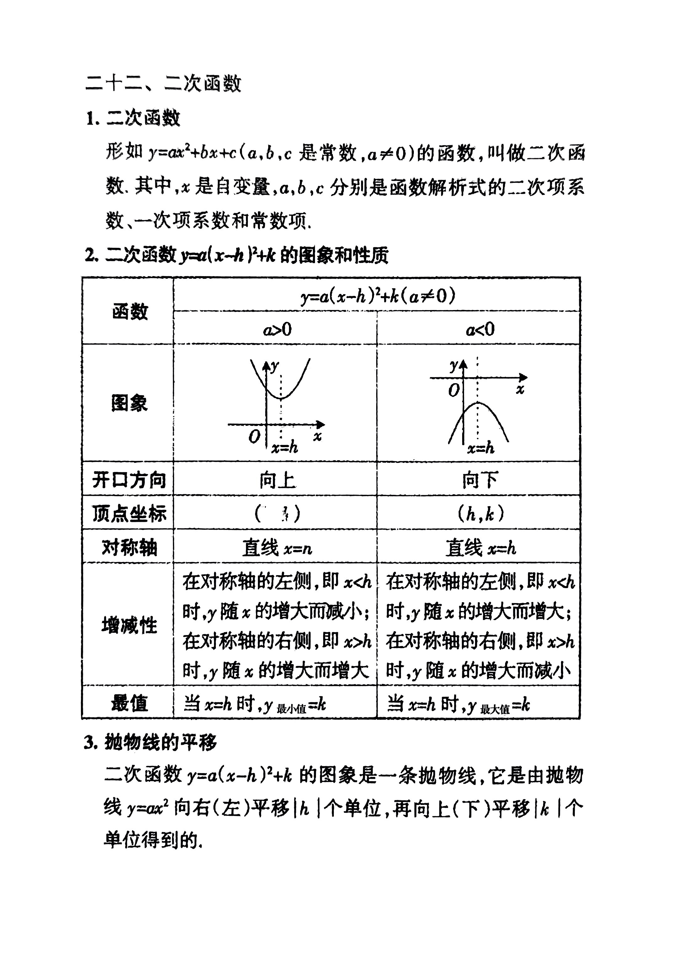 二次函数八种图像图片