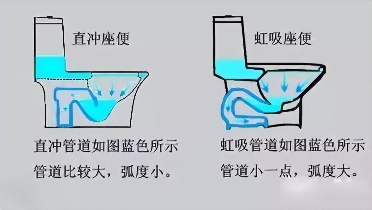 老式厕所冲水装置原理图片