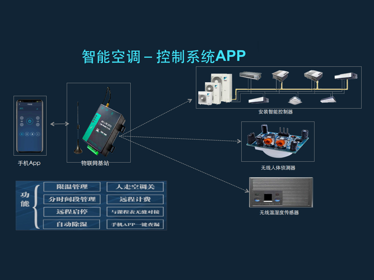 智能家电产品有哪些?走进未来家居新世界!