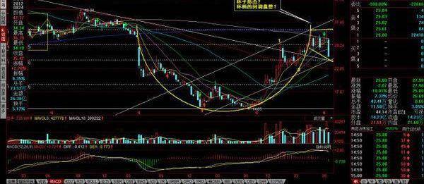 中国股市:一根"5日均线"走天下,线上买,线下卖,相当经典!