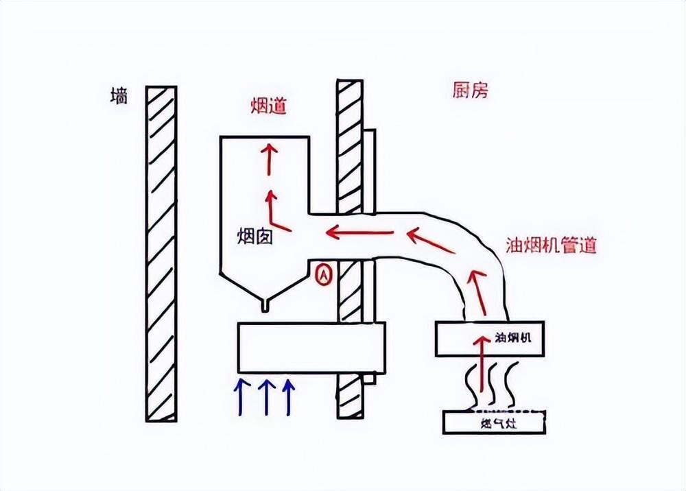 荣事达抽油烟机拆解图图片