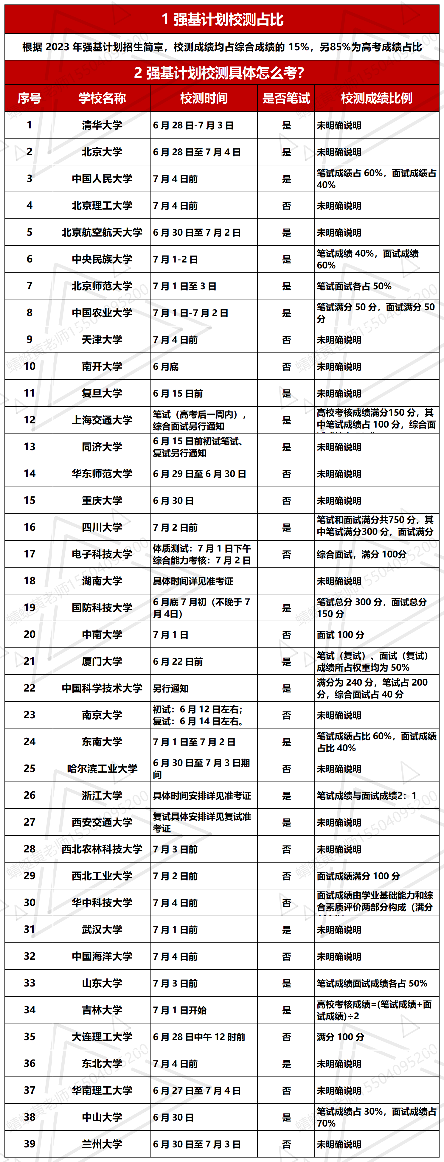 强基计划2024报考全攻略来啦入围校测报名录取全流程