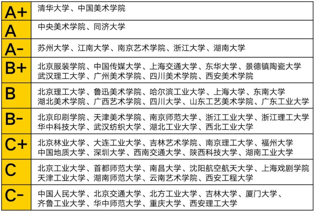 一文看懂2024年了还值得走美术艺考吗?