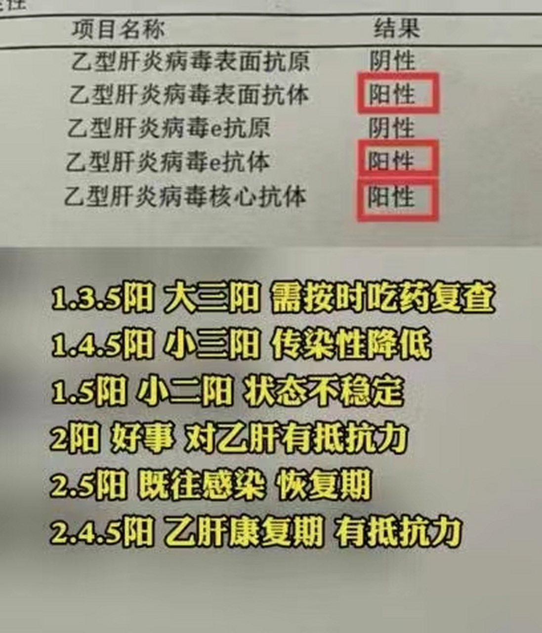 乙肝25阳性图片