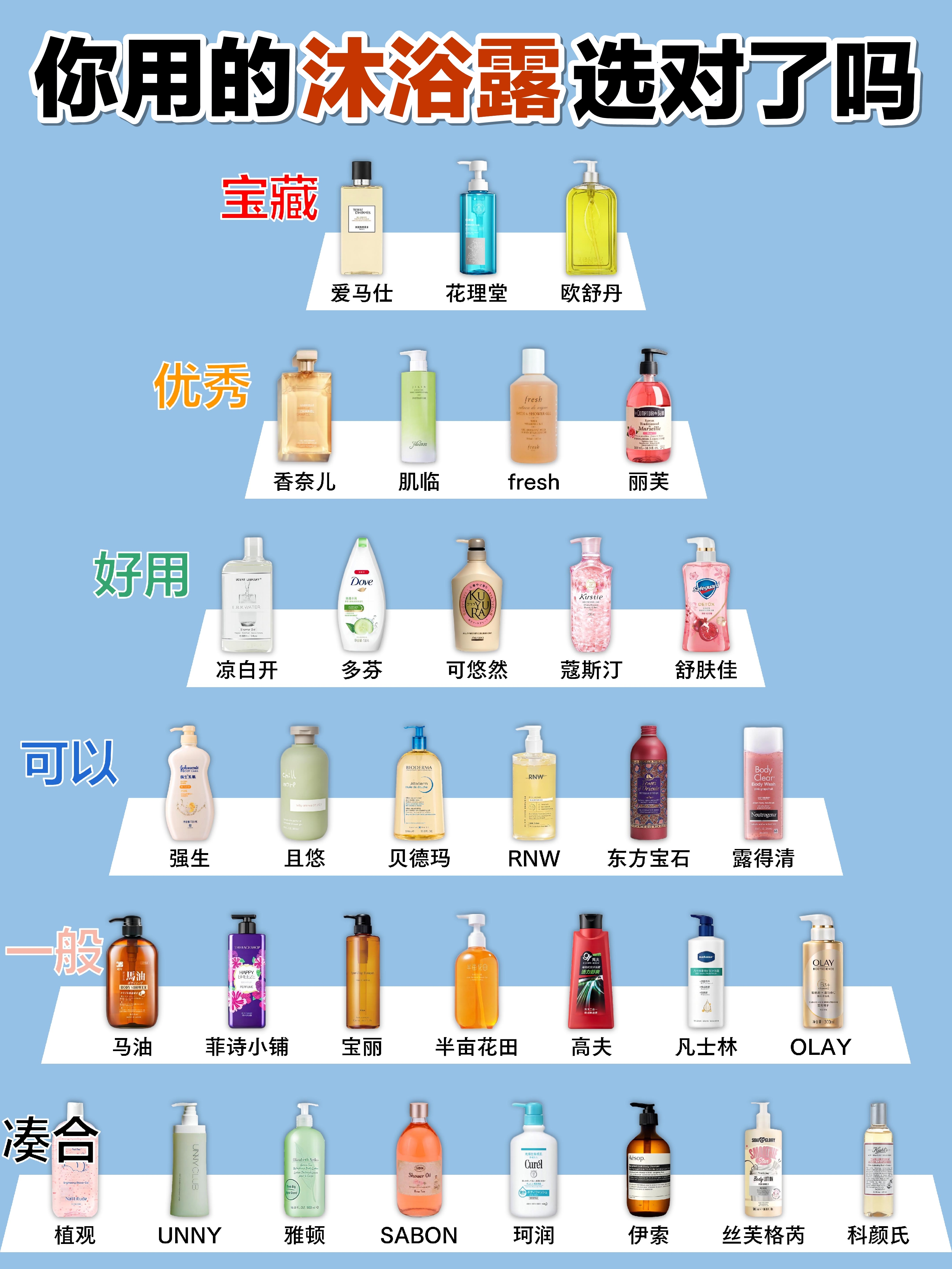 大牌的沐浴露还能用吗?#沐浴露# #国货# #支持国货