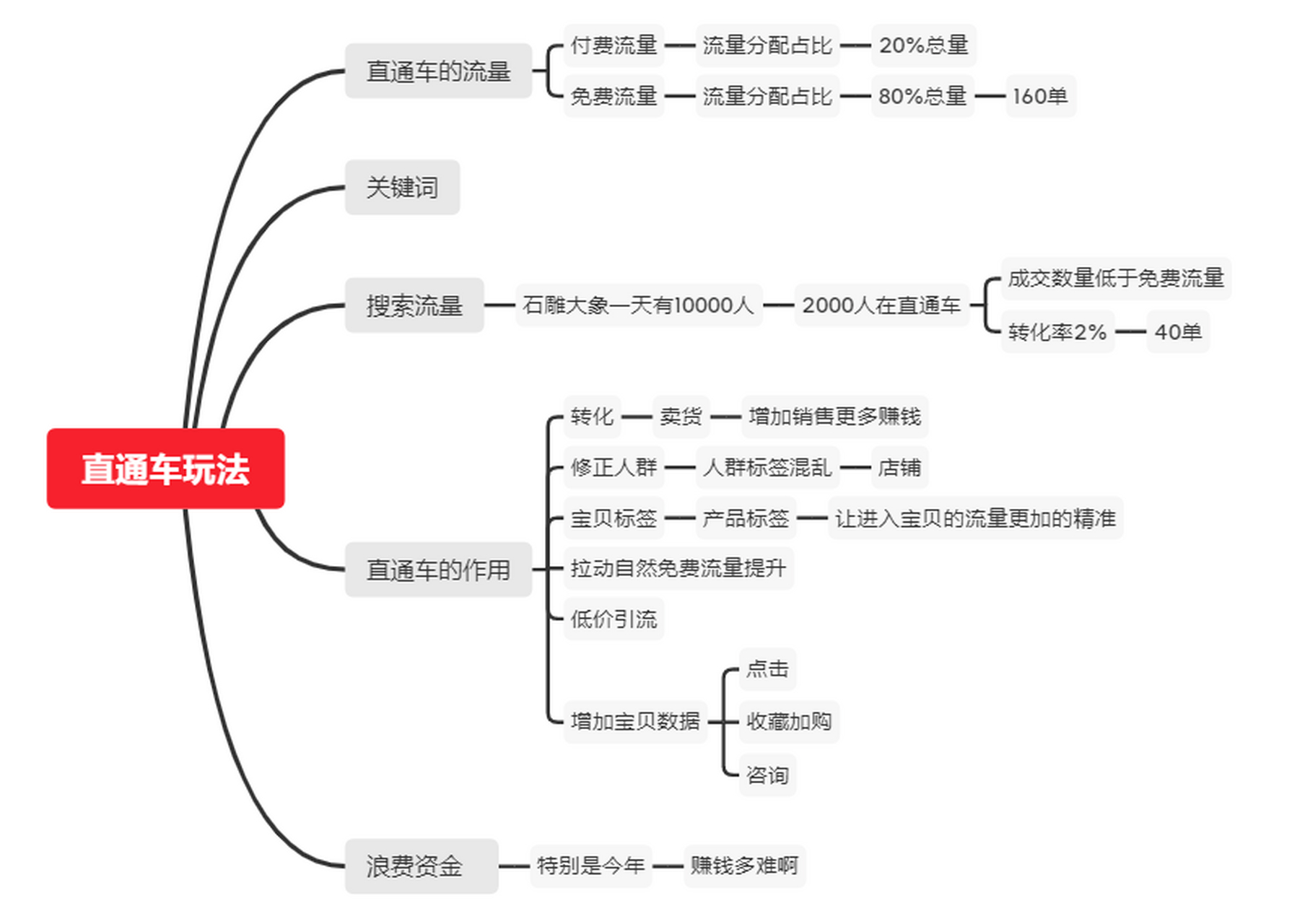 直通车测图详细步骤图片