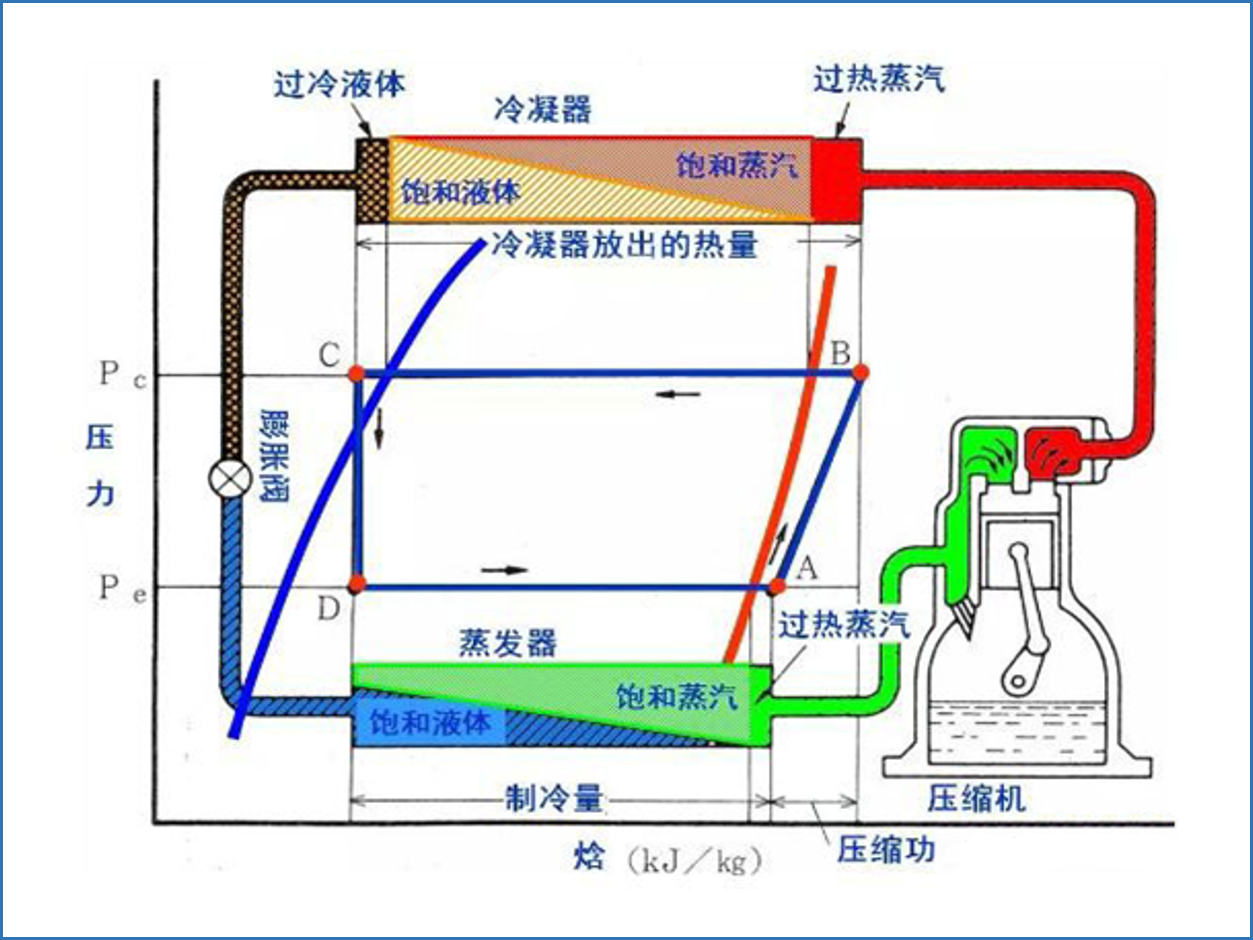 蒸发冷一体机组系统图图片