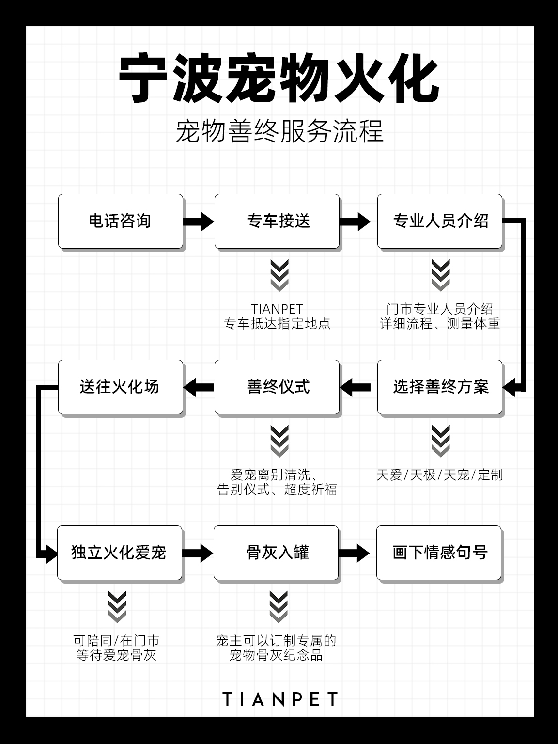 宁波市宠物火化价格表,百元即可尊享服务