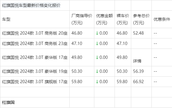 红旗国悦车型最新价格变化报价