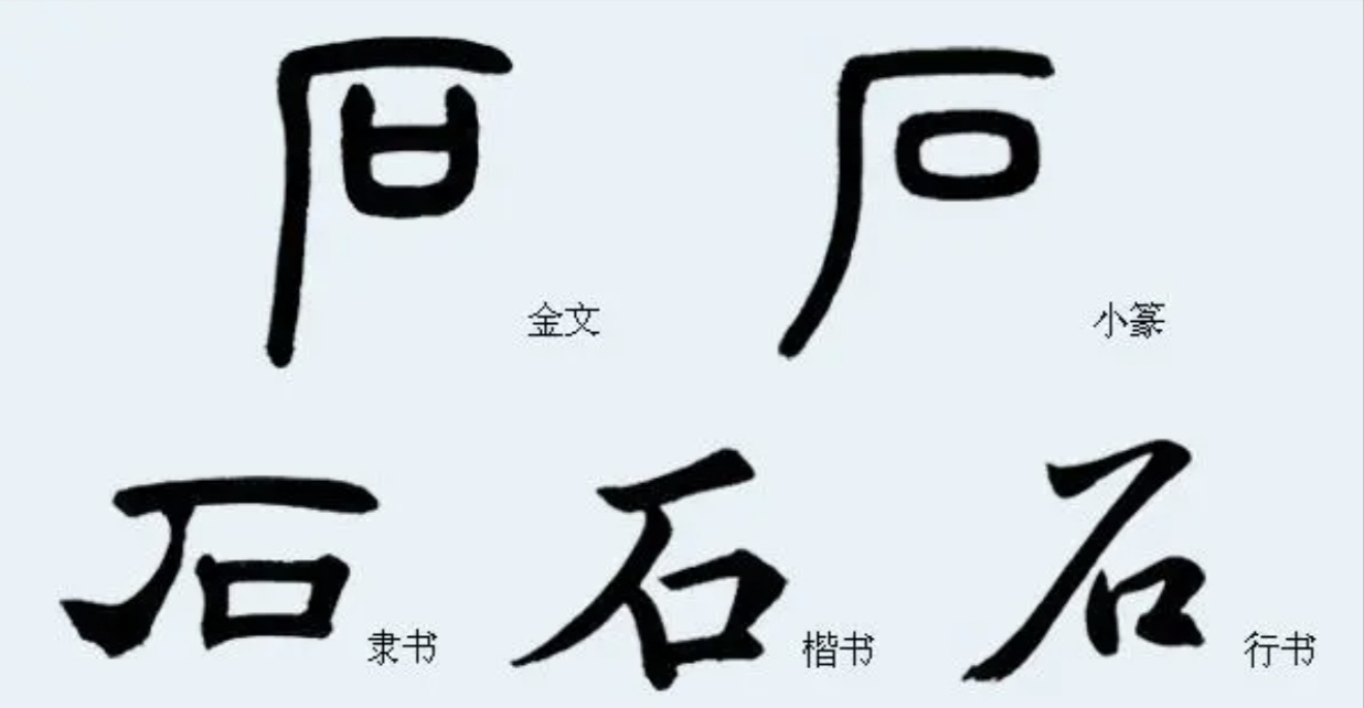 石字的演变