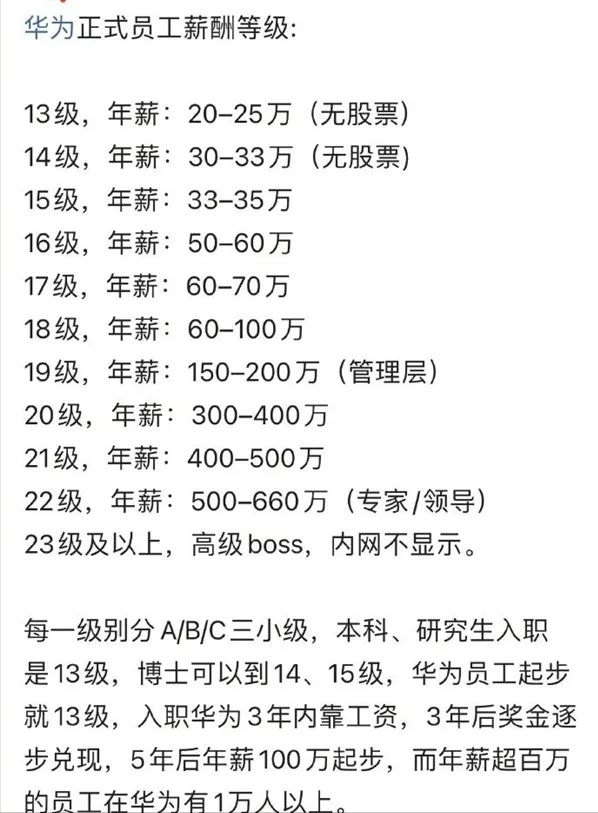 2024年华为正式员工工资一览表