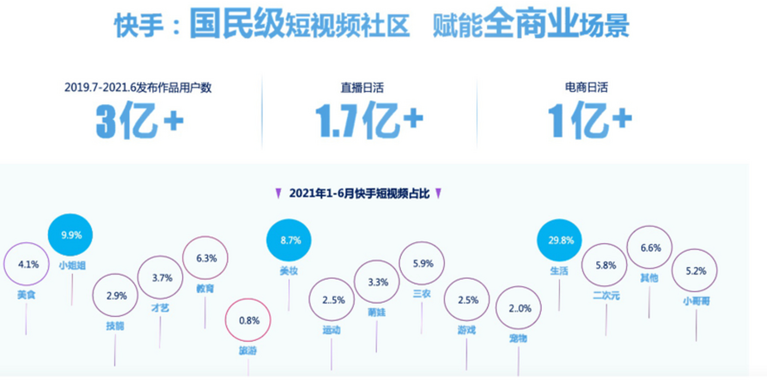 快手行业点赞率对比数据(快手点击率赚多少钱)