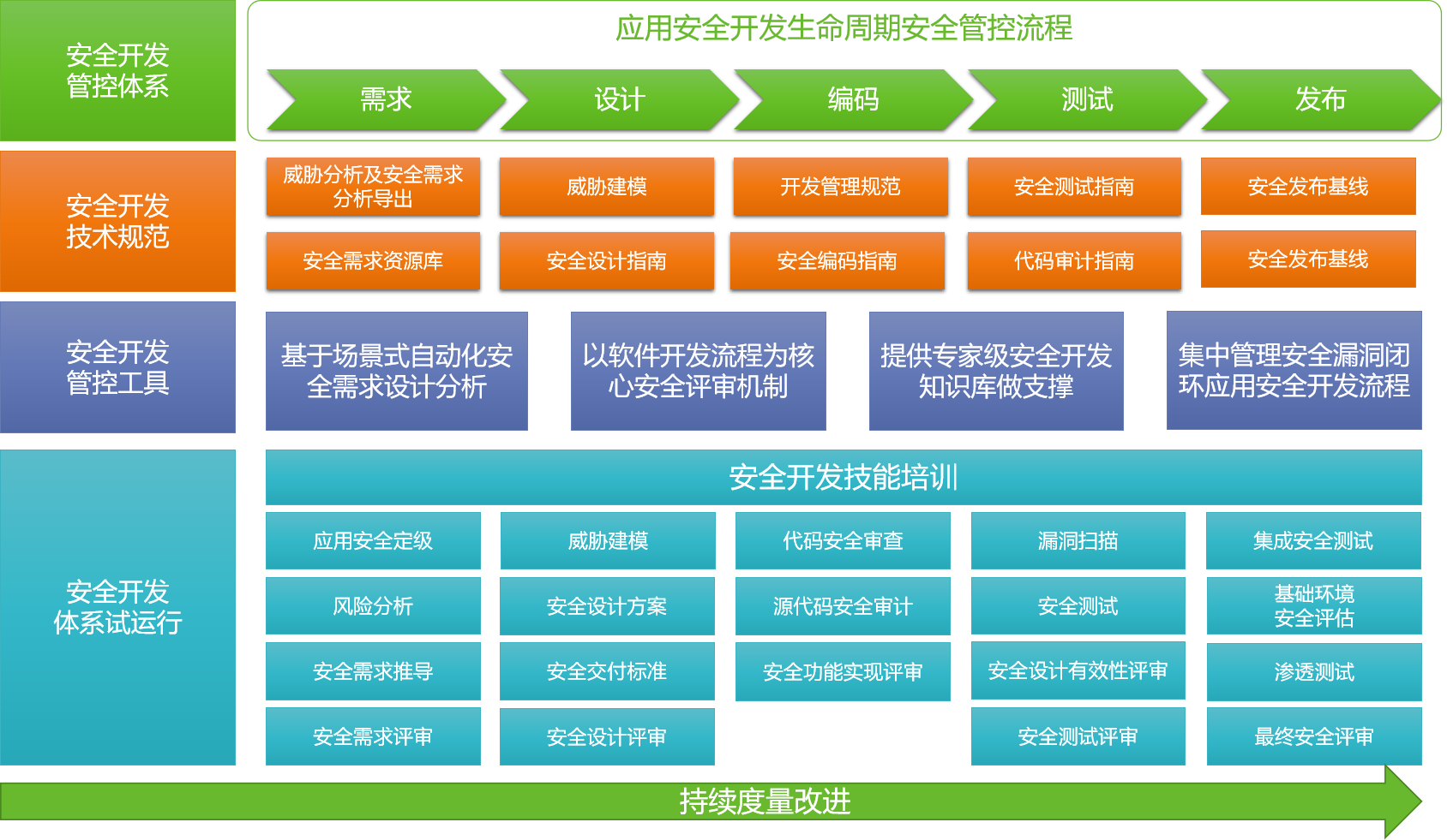 大型网站安全架构设计#在数字化时代,大型网站面临着日益复杂的安全