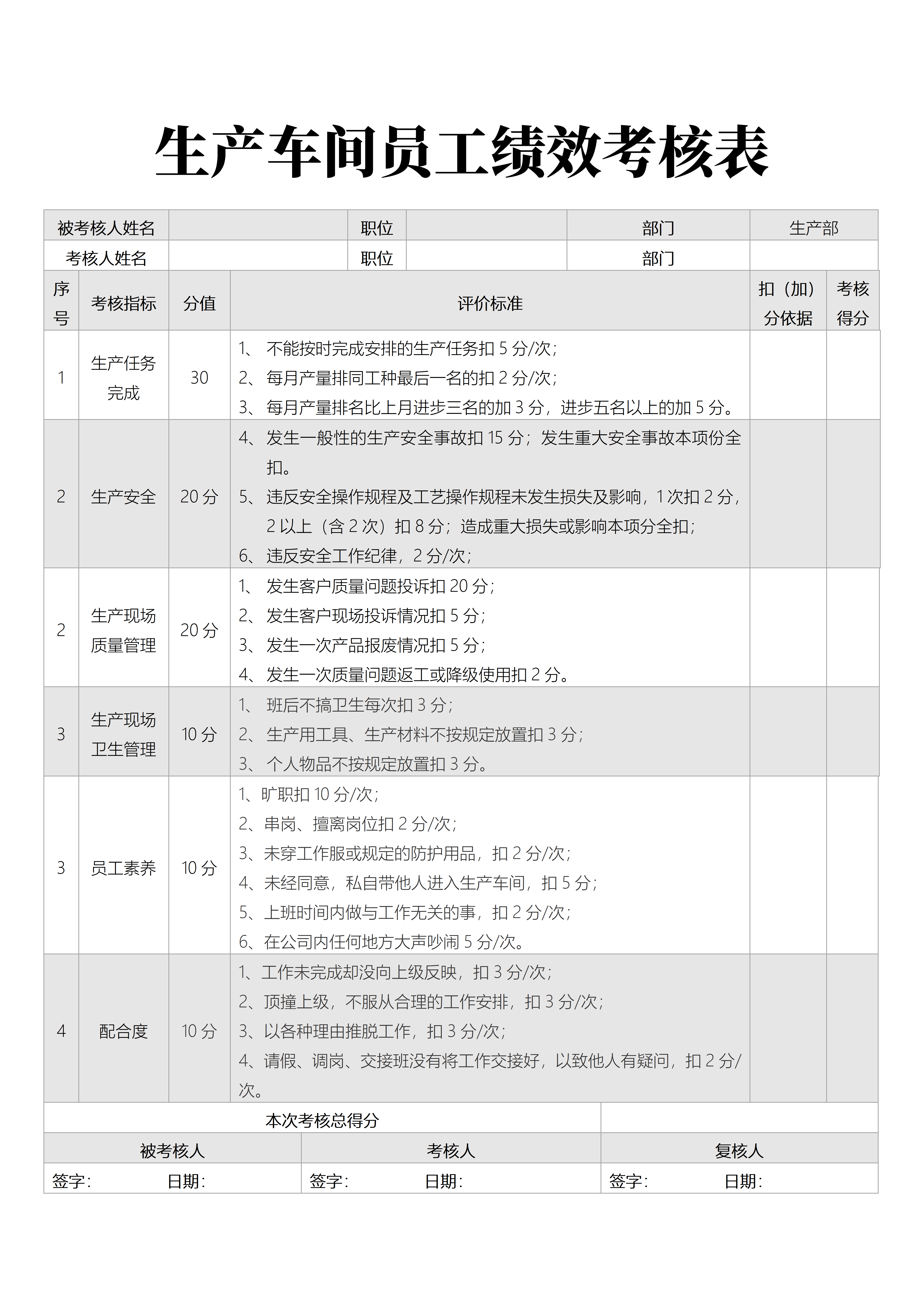 生产车间员工绩效考核表