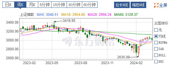 看股市在哪里看最好(看股市在哪里看最好呢)