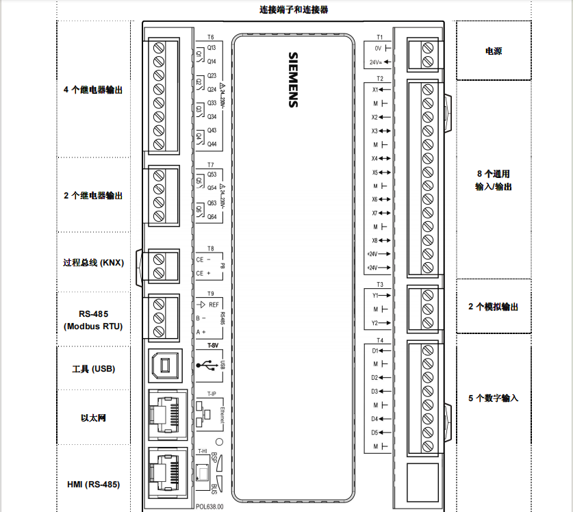 西门子6ra80面板图解图片