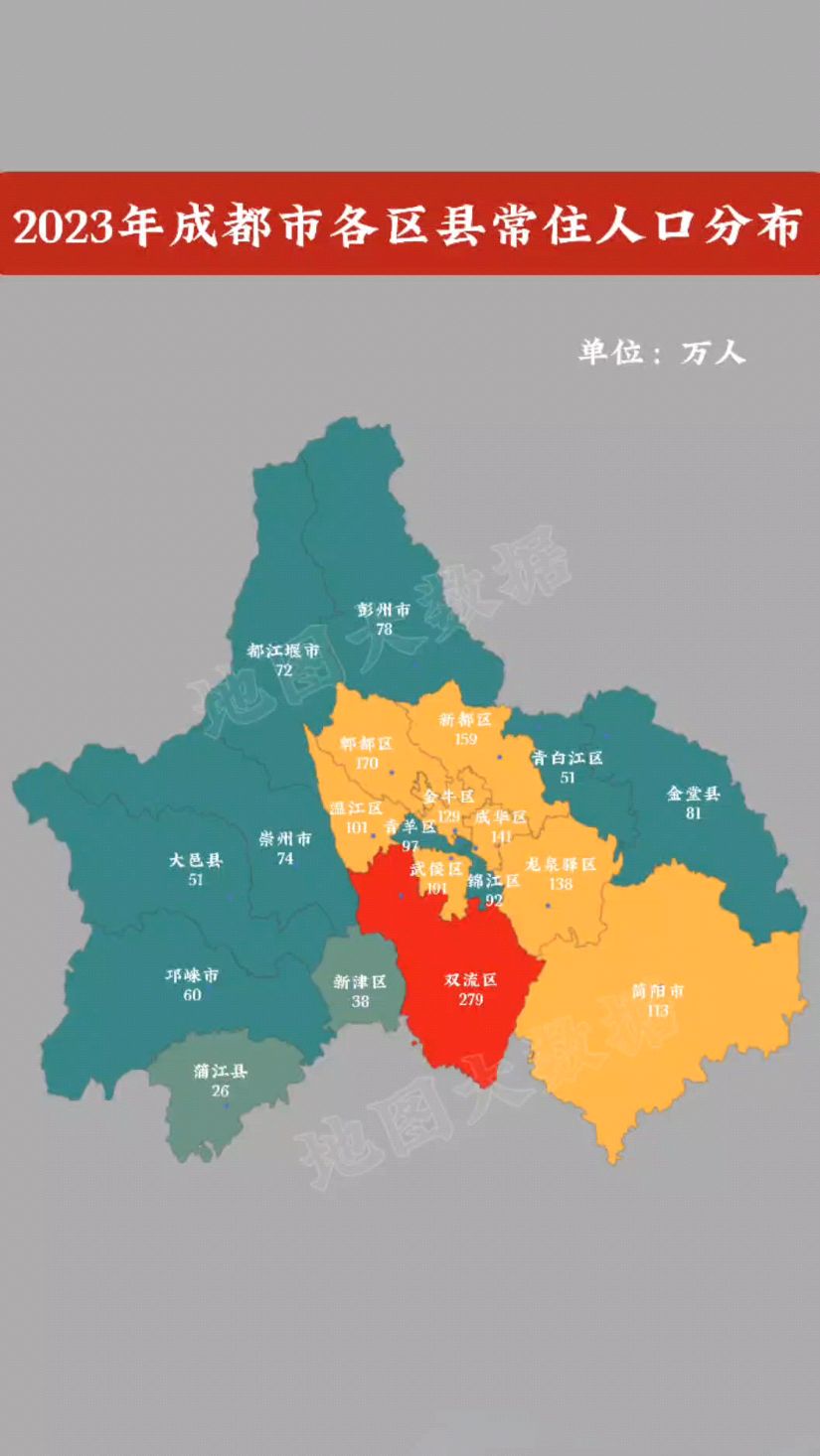 2023年成都市各区县常住人口数量分布