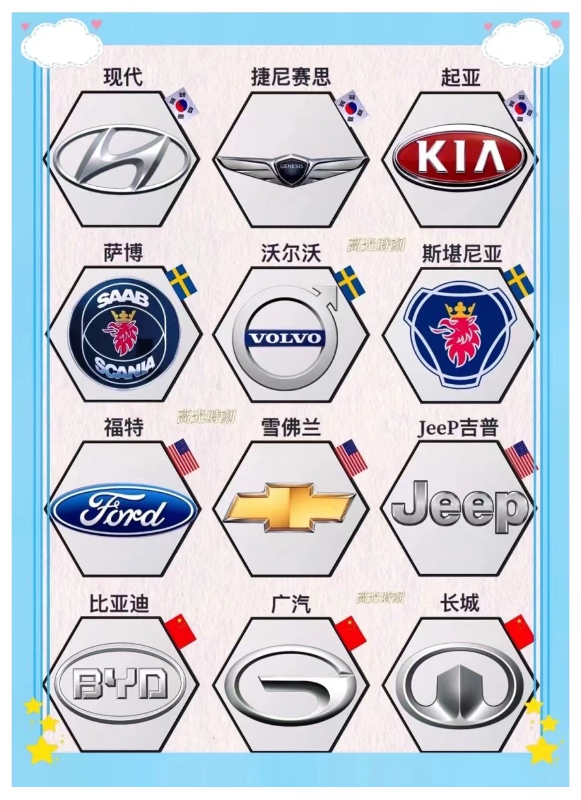 你最喜欢哪个车标?