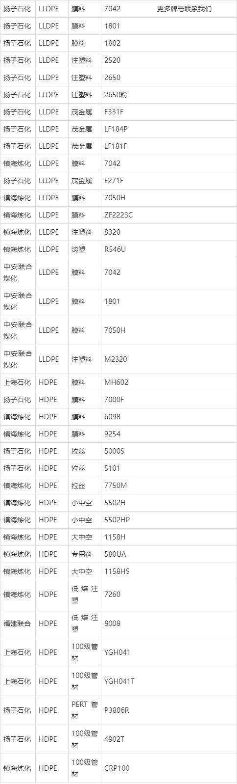 7050聚乙烯性能参数图片