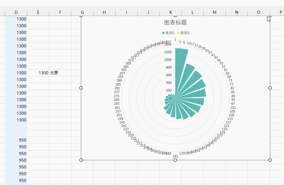 比柱形图好看10倍,excel玫瑰图最简单,详细制作方法来了!