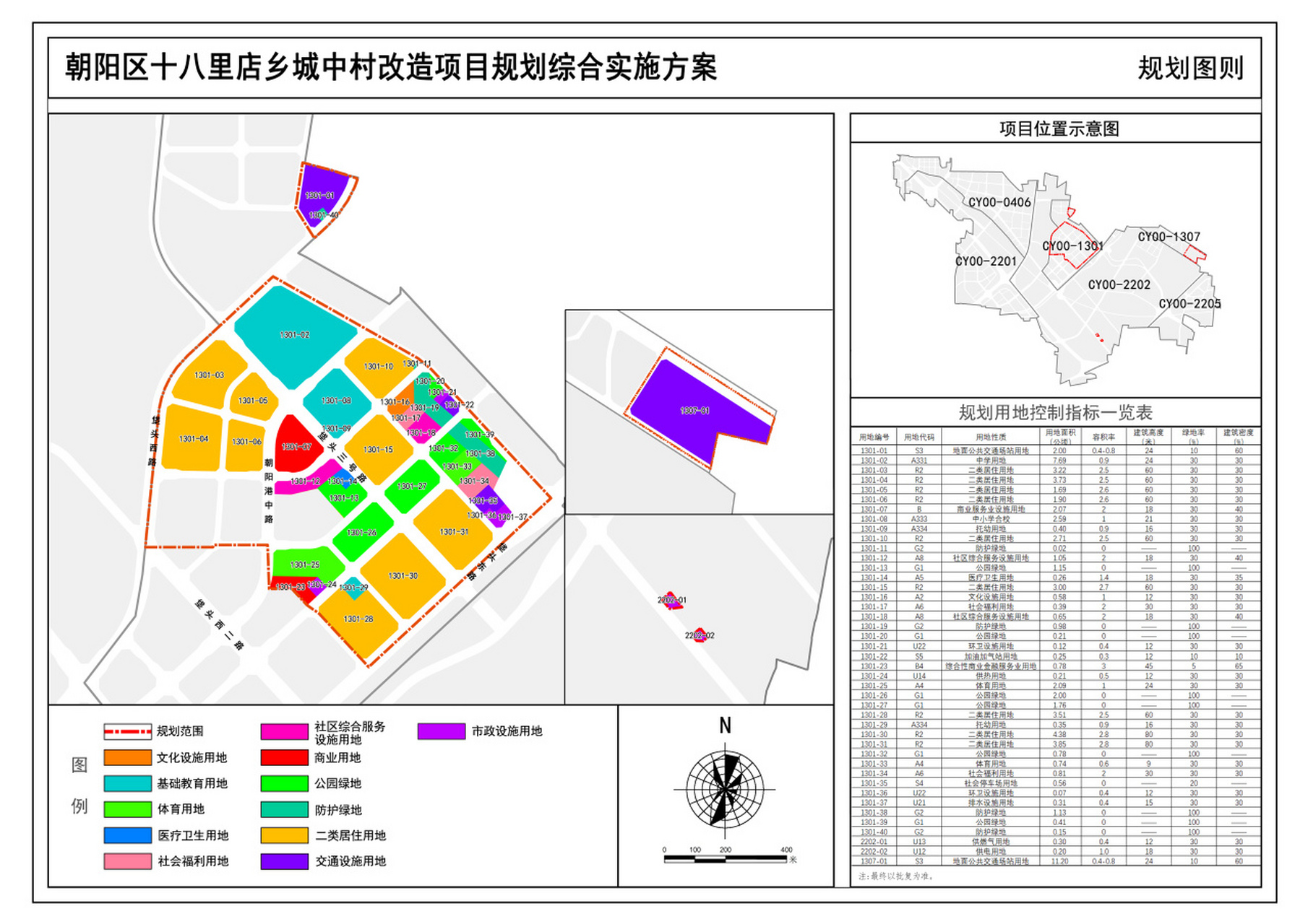 北京朝阳十八里店乡新地块规划震撼来袭!