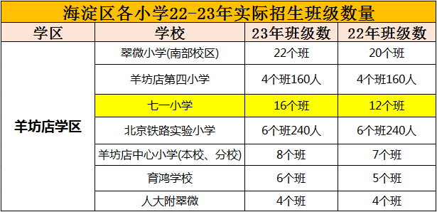 北京海淀区学区房102七一小学海军萌芽基地
