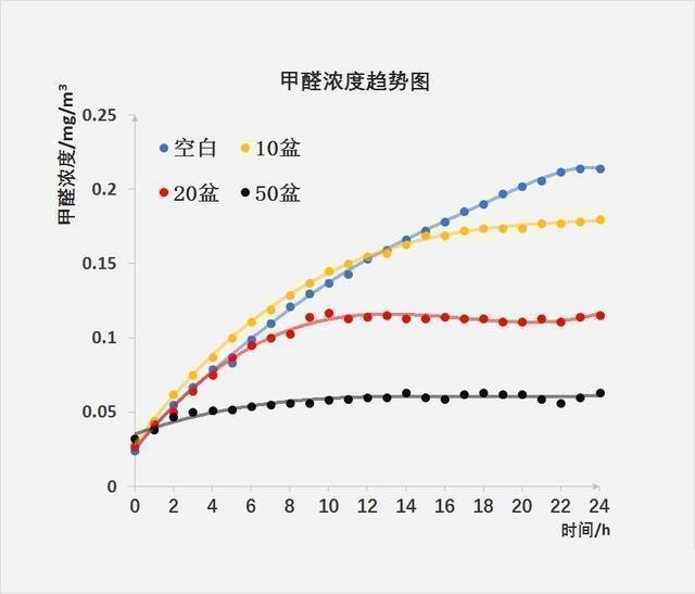 新房住"烂"才懂甲醛怕的不是通风,教你个笨招,3周安心搬新家