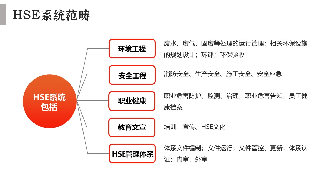 hse安全管理体系 baijiahao.baidu.com