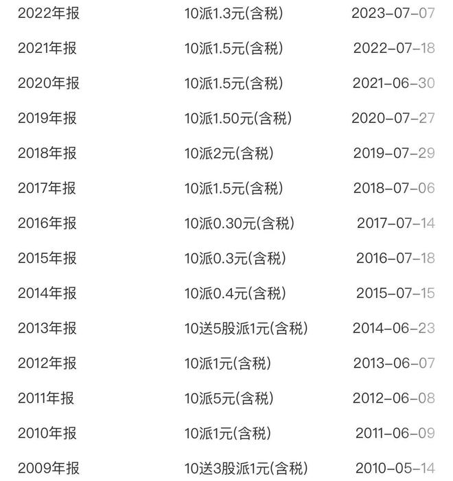 高分红股票一览2021图片