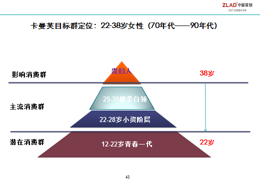 中擂品牌营销策划卡曼芙珠宝让青春闪耀品牌全案策划
