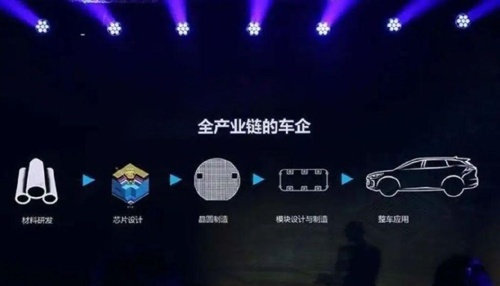 美国猝不及防中国芯增速比想象更快3年前汽车还是缺芯状态