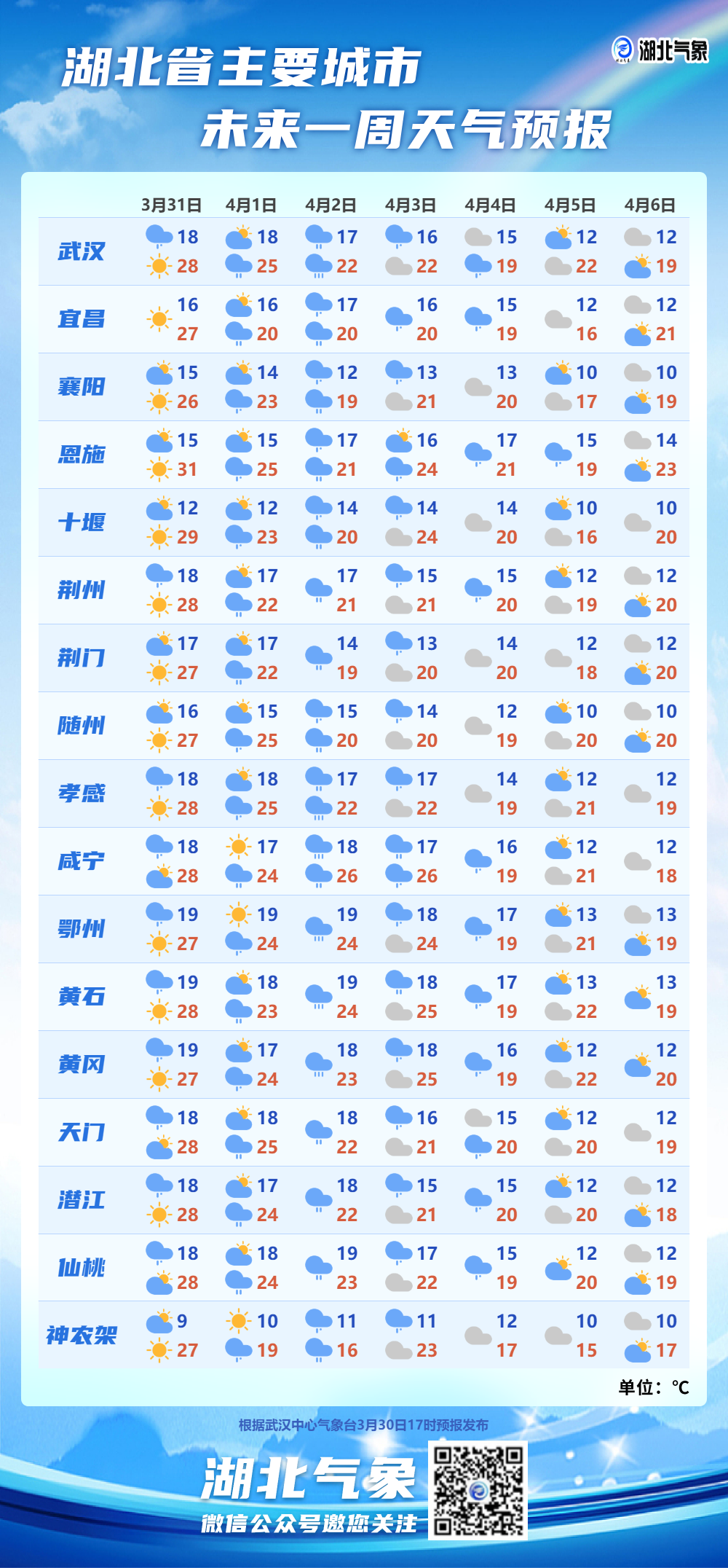 湖北天气预报 黄冈图片